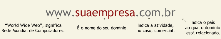 Desenvolvimento de Site - Domínio